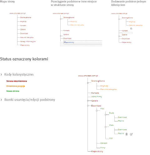 Sitemap title=