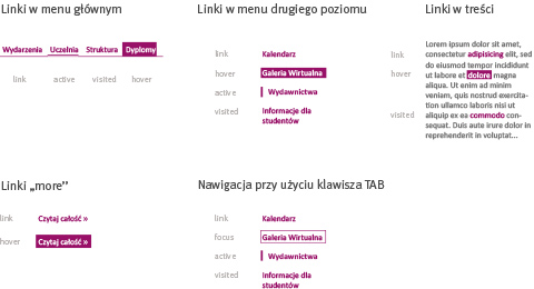 Projekt stanów linków title=