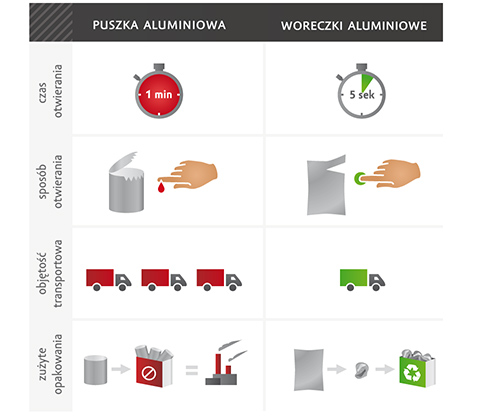 Infografiki title=